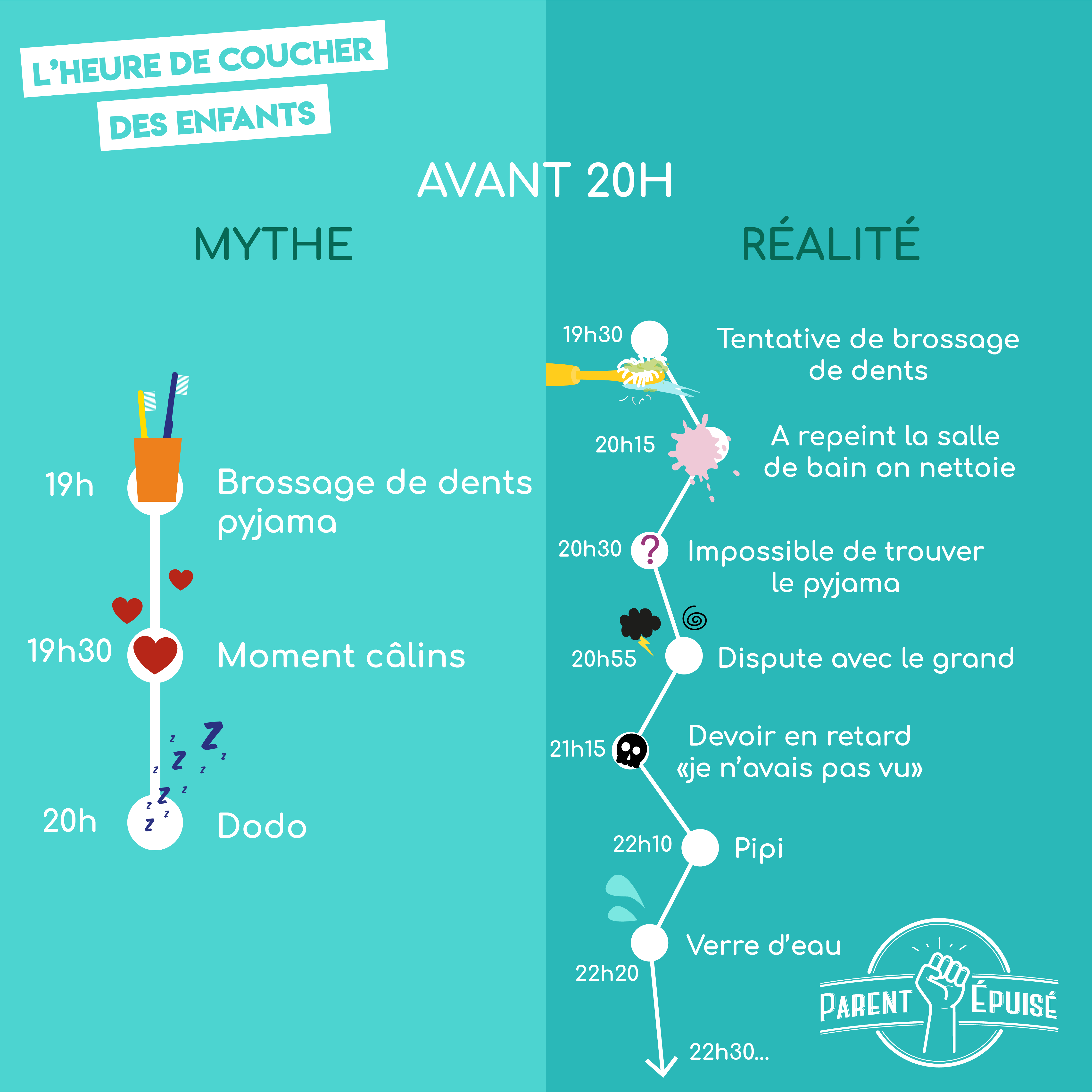 L'heure de coucher des enfants - Parent Epuisé